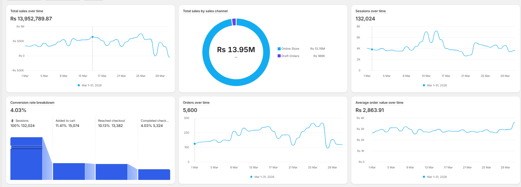 3X Revenue Growth screenshot