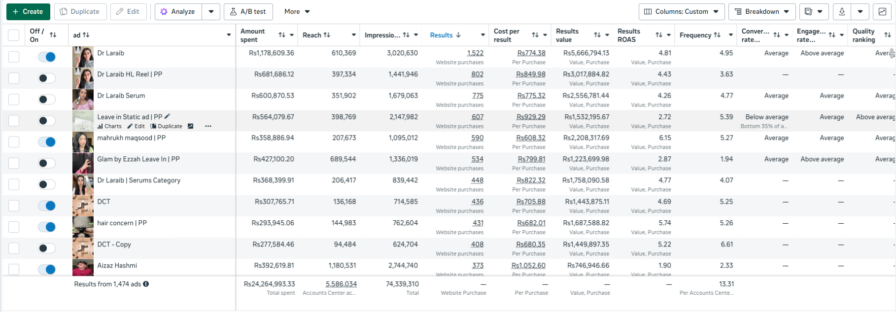 6x+ ROAS on Top Creatives screenshot